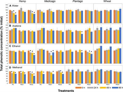 Microplastics Reduce the Negative Effects of Litter-Derived Plant Secondary Metabolites on Nematodes in Soil